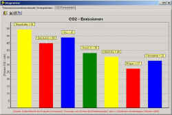 CO2-Emissionen von Brennstoffen