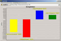 Energiebilanz