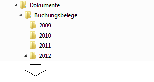 Buchungsbelege in Verzeichnisstrukturen